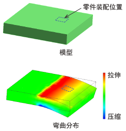 圖4　無缺口模型與彎曲分布_1.png